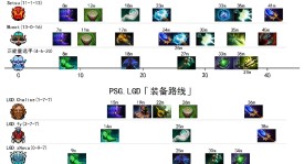 《玩家创意胜出！票选第一至宝皮肤将加入TI13本子》